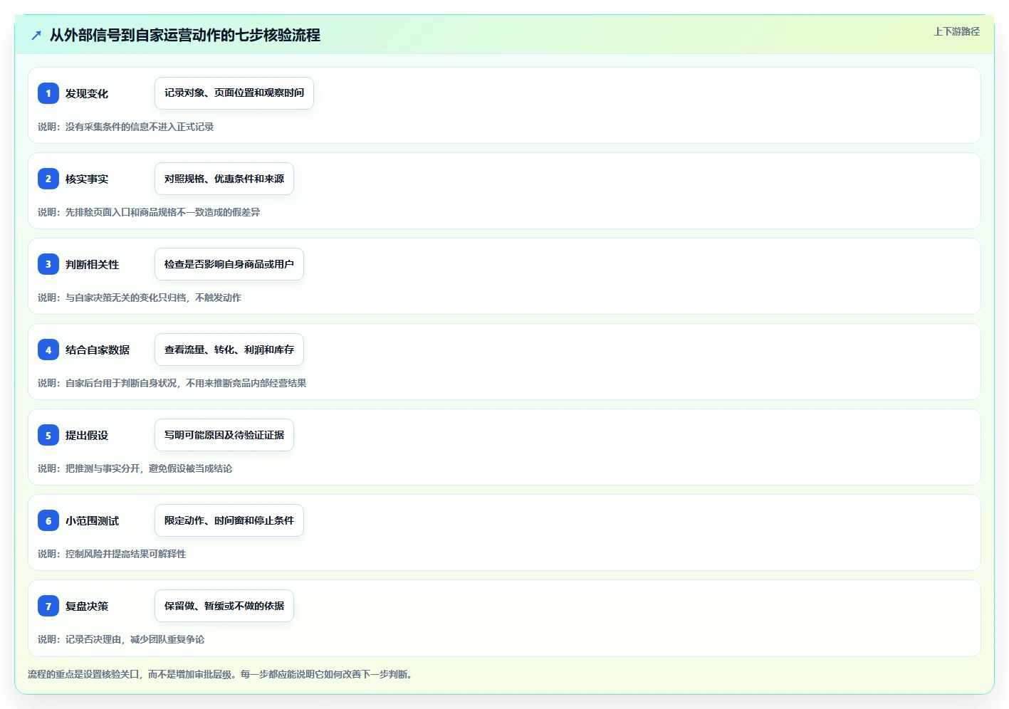 拼多多数据分析工具免费工作指南：用精细化运营解决竞品监控问题
