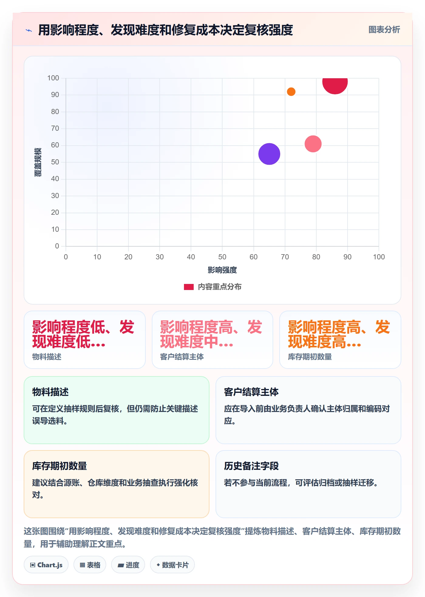 erp数据录入优化清单：批量导入与落地案例的关键动作