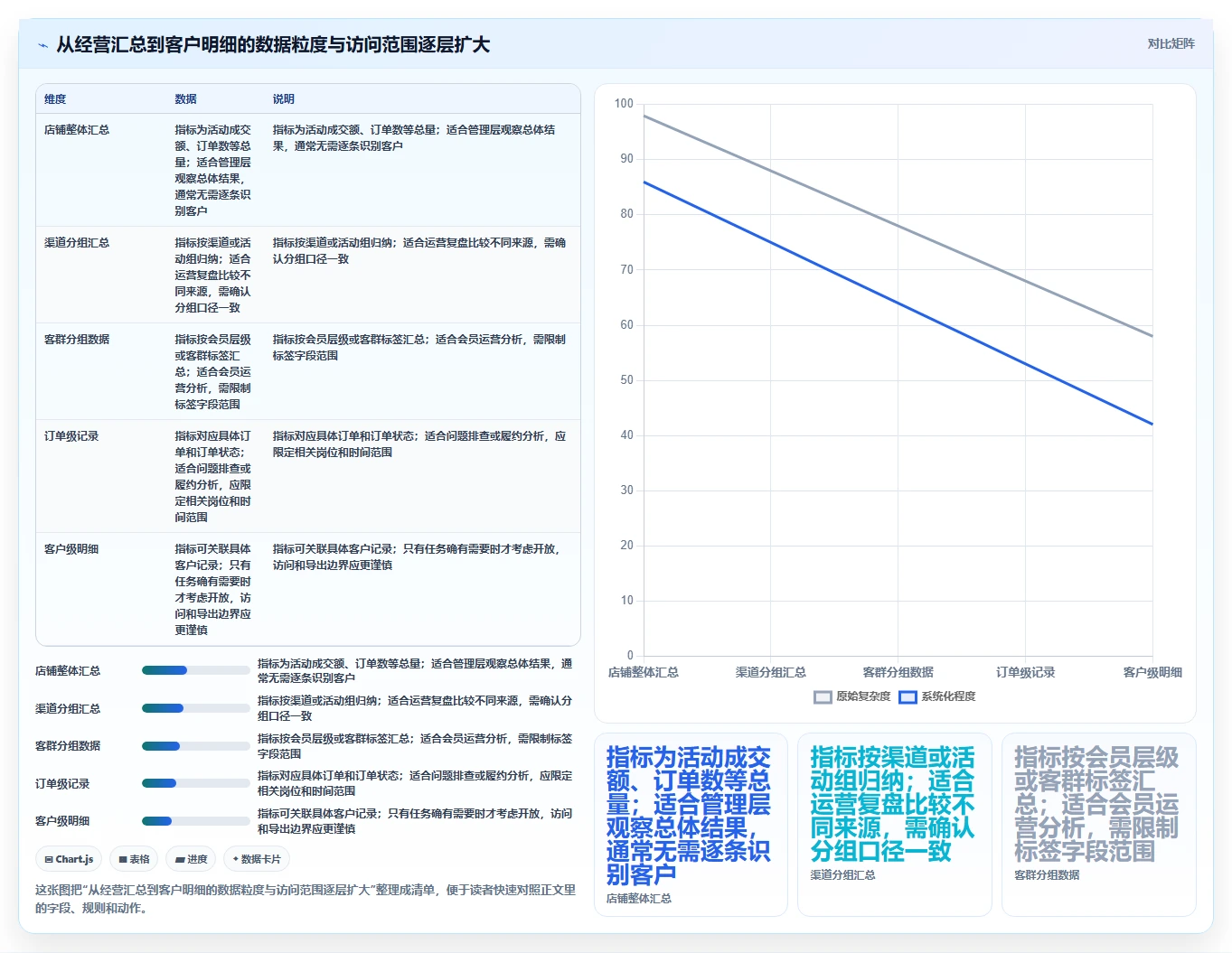 电商crm系统实用方法：围绕权限合规建立数据复盘
