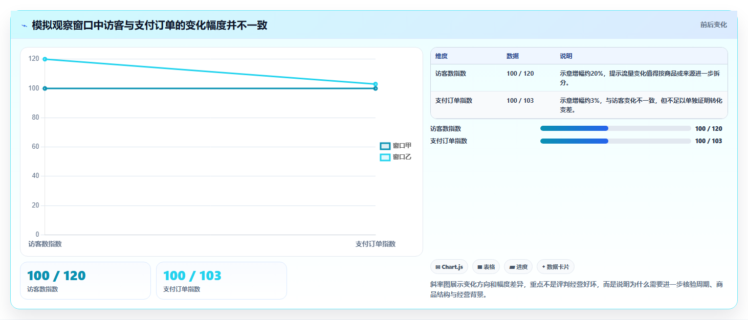 拼多多数据分析工具免费应用思路：围绕使用限制拆解中小商家
