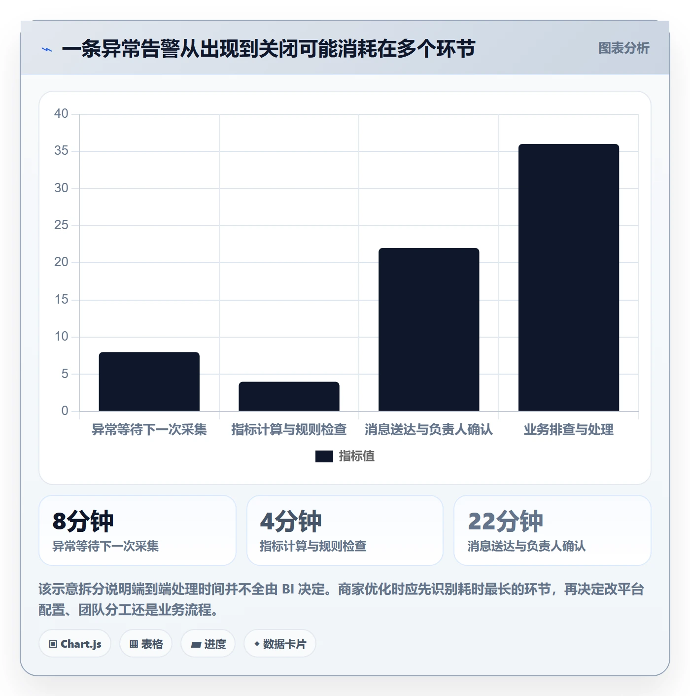 bi 平台避坑指南：实时监控环节的中小商家要注意什么