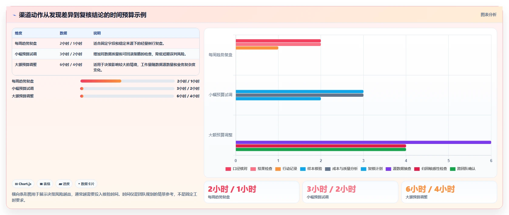 运营数据操作手册：渠道对比对应的核心功能步骤