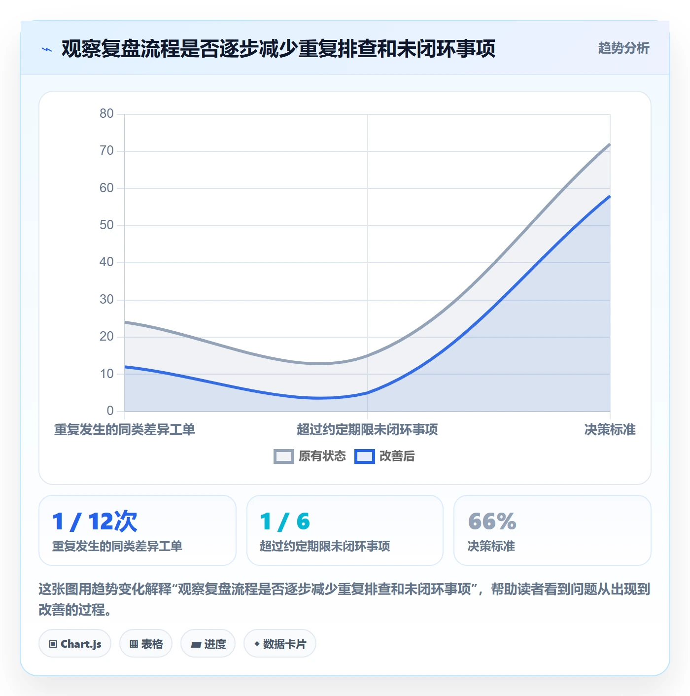 bi 平台使用技巧：权限体系对应的数据复盘方法