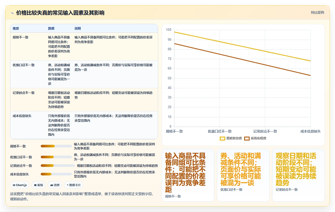 拼多多数据分析工具免费规划方法：价格分析与新手避坑如何衔接