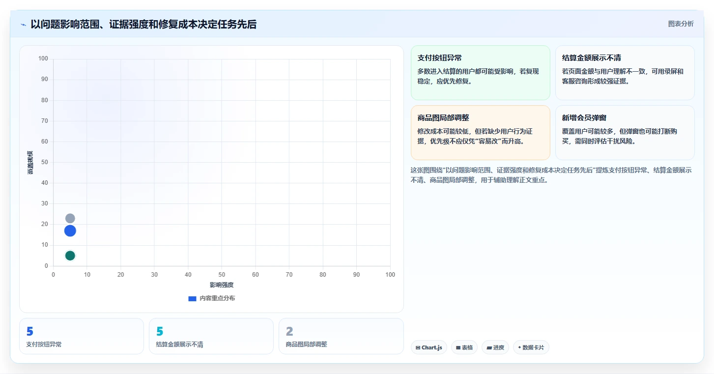 如何运营好一个店铺落地清单:转化优化相关的核心功能事项