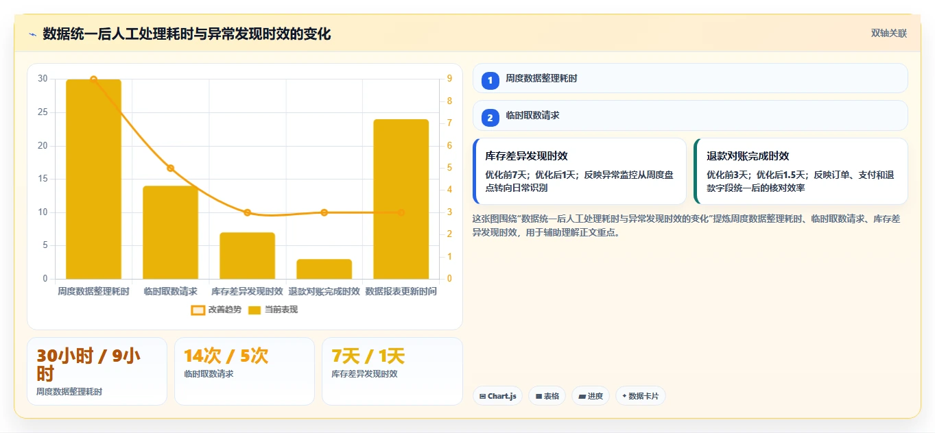 电商系统开发：开发团队成本视角：项目预算如何避免数据风险