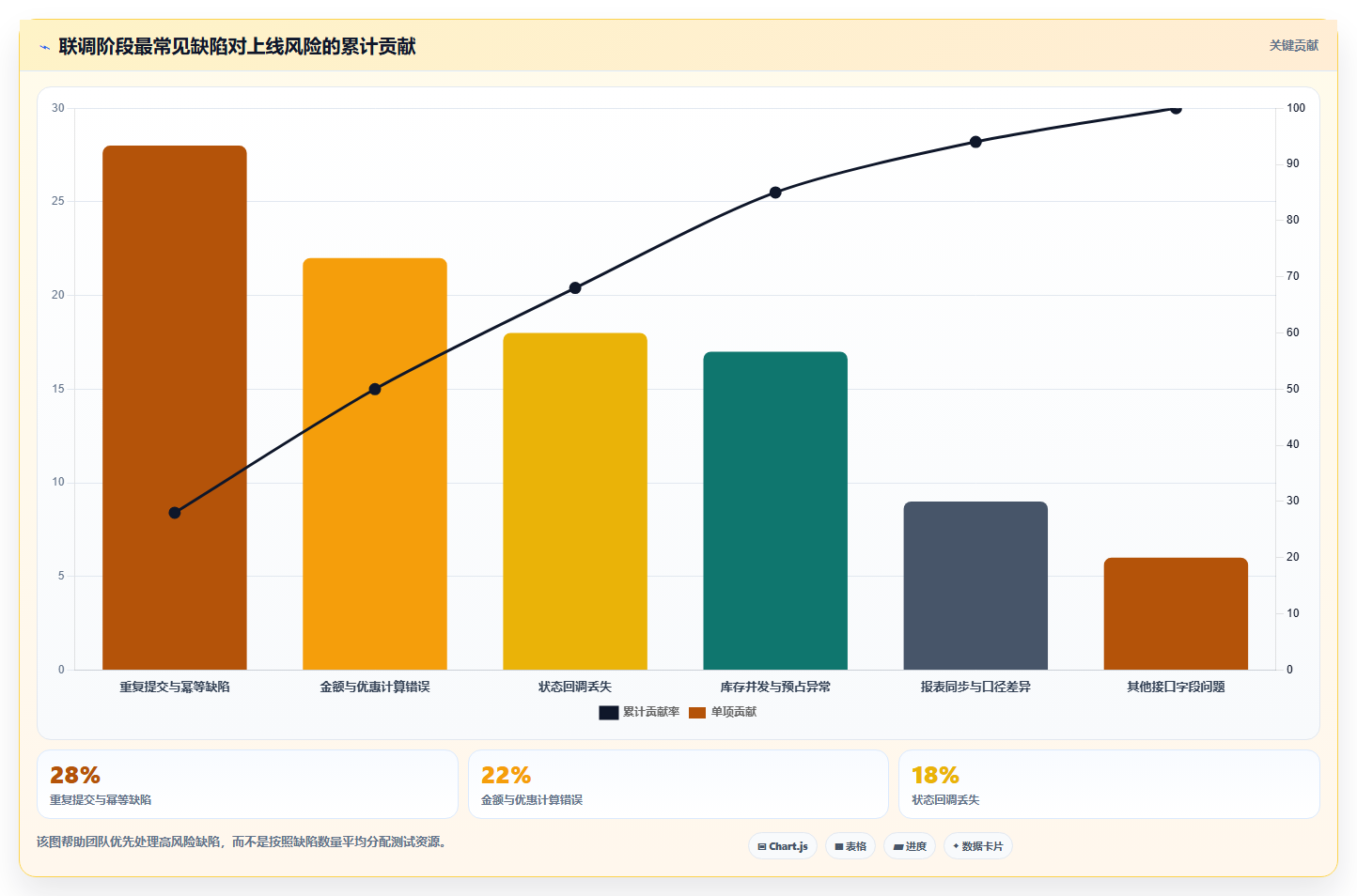电商系统开发：运营负责人从零入门：接口联调先掌握测试验收