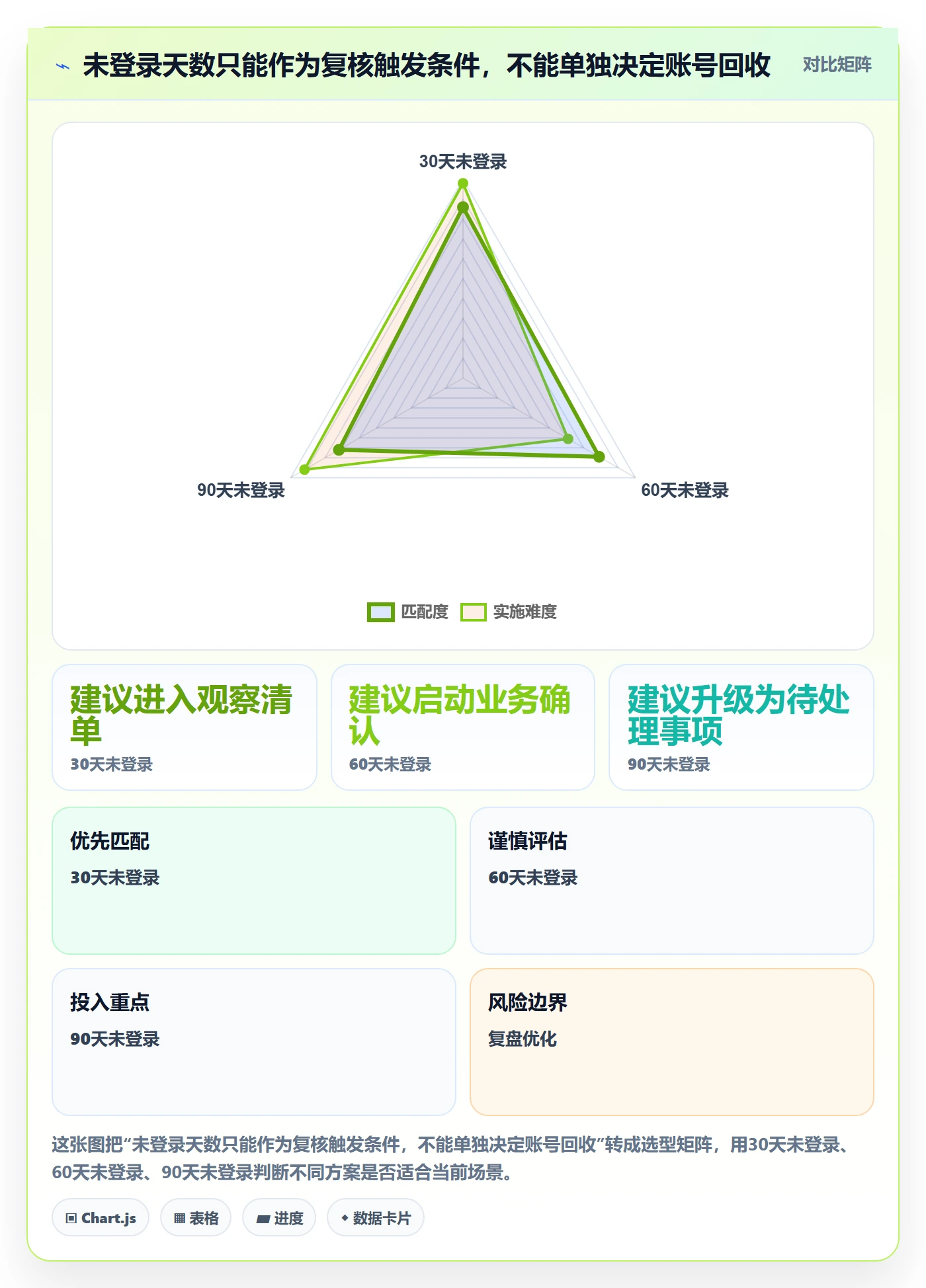 bi 平台管理模板：围绕权限体系开展成本控制