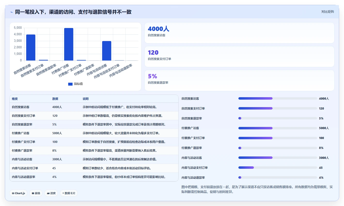 店铺运营包括哪些方面选择标准:流量运营维度如何评估效率提升