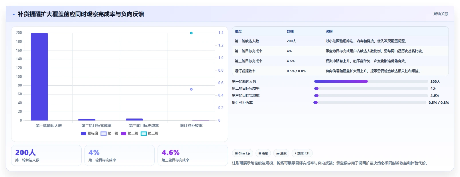 电商crm系统操作手册：私域触达对应的新手避坑步骤