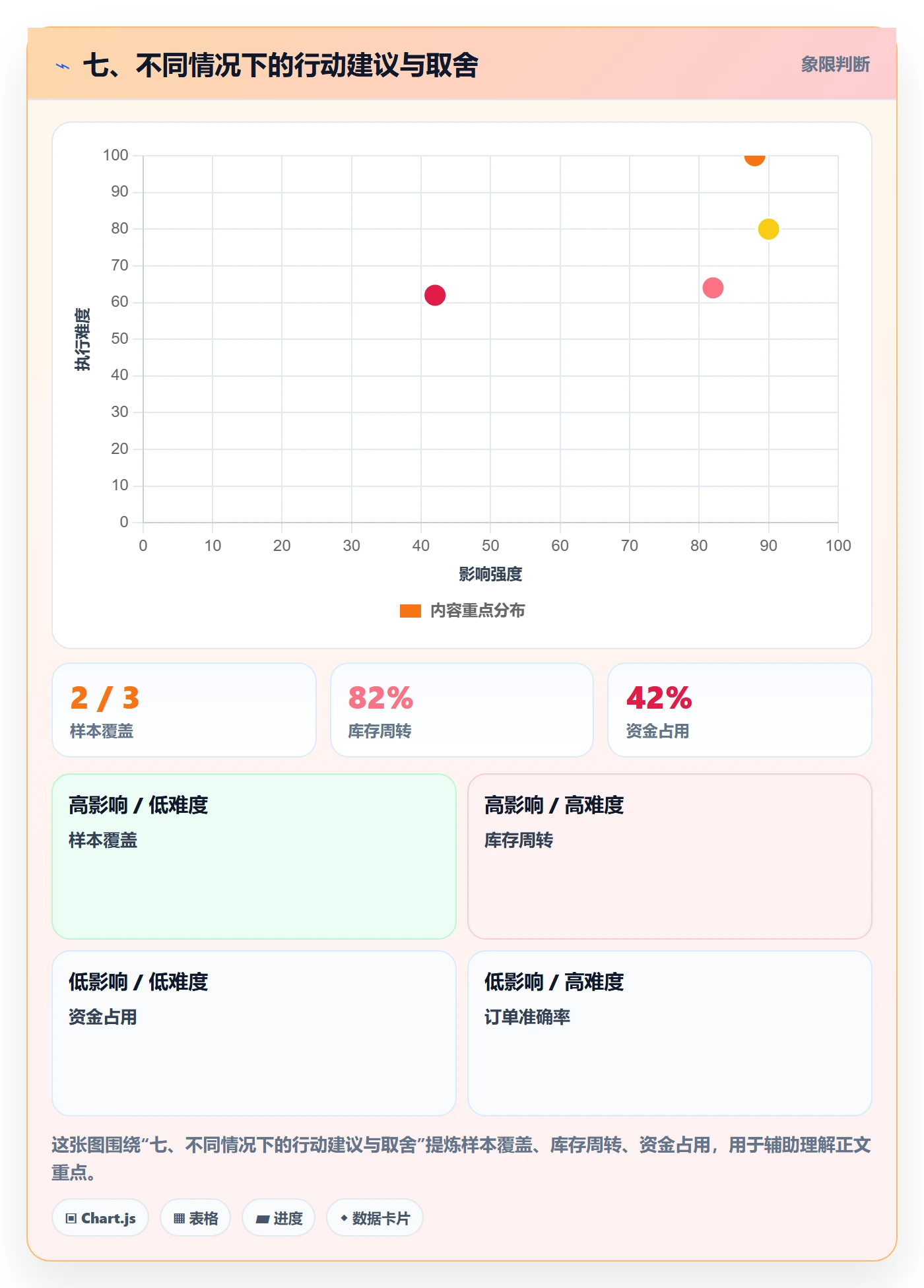 七、不同情况下的行动建议与取舍