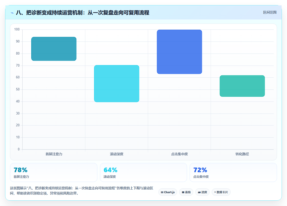 八、把诊断变成持续运营机制：从一次复盘走向可复用流程