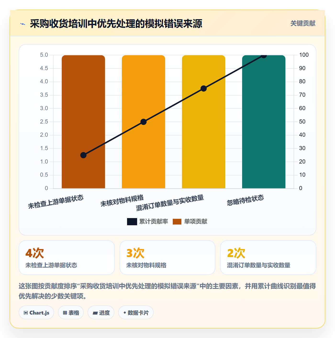 erp数据录入能力清单：实操教程需要覆盖哪些单据规范事项