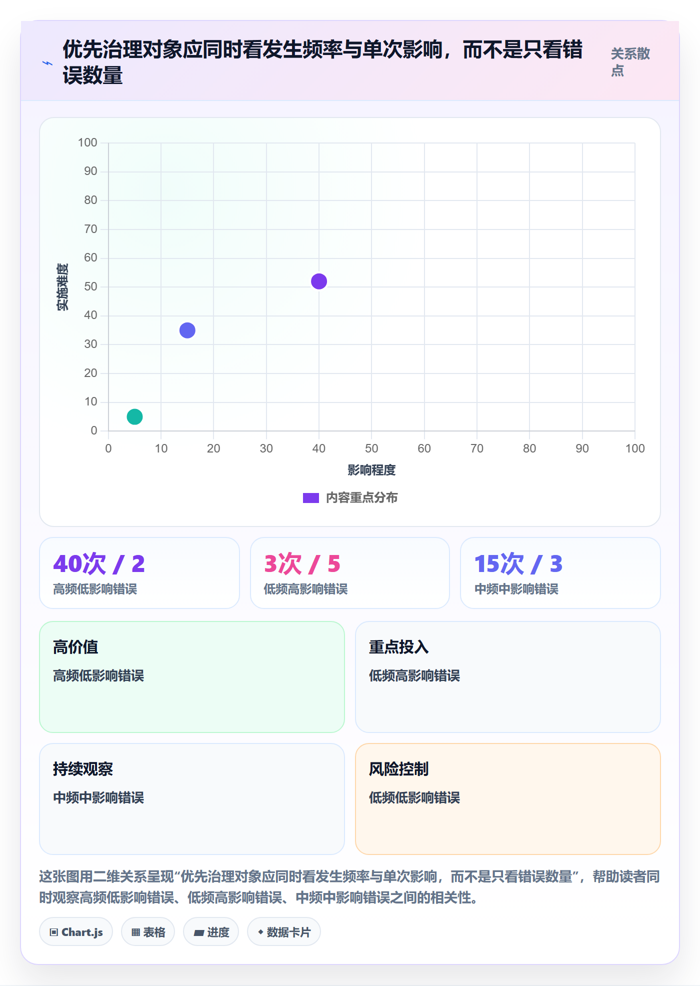 erp数据录入成本控制全解析：重点看懂错误修正