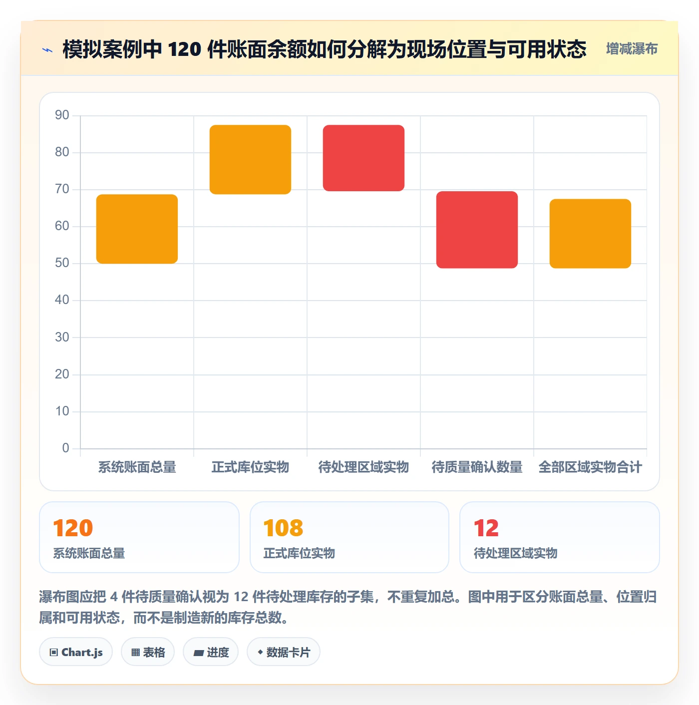 库存管理系统检查方法:通过库存台账评估常见误区质量