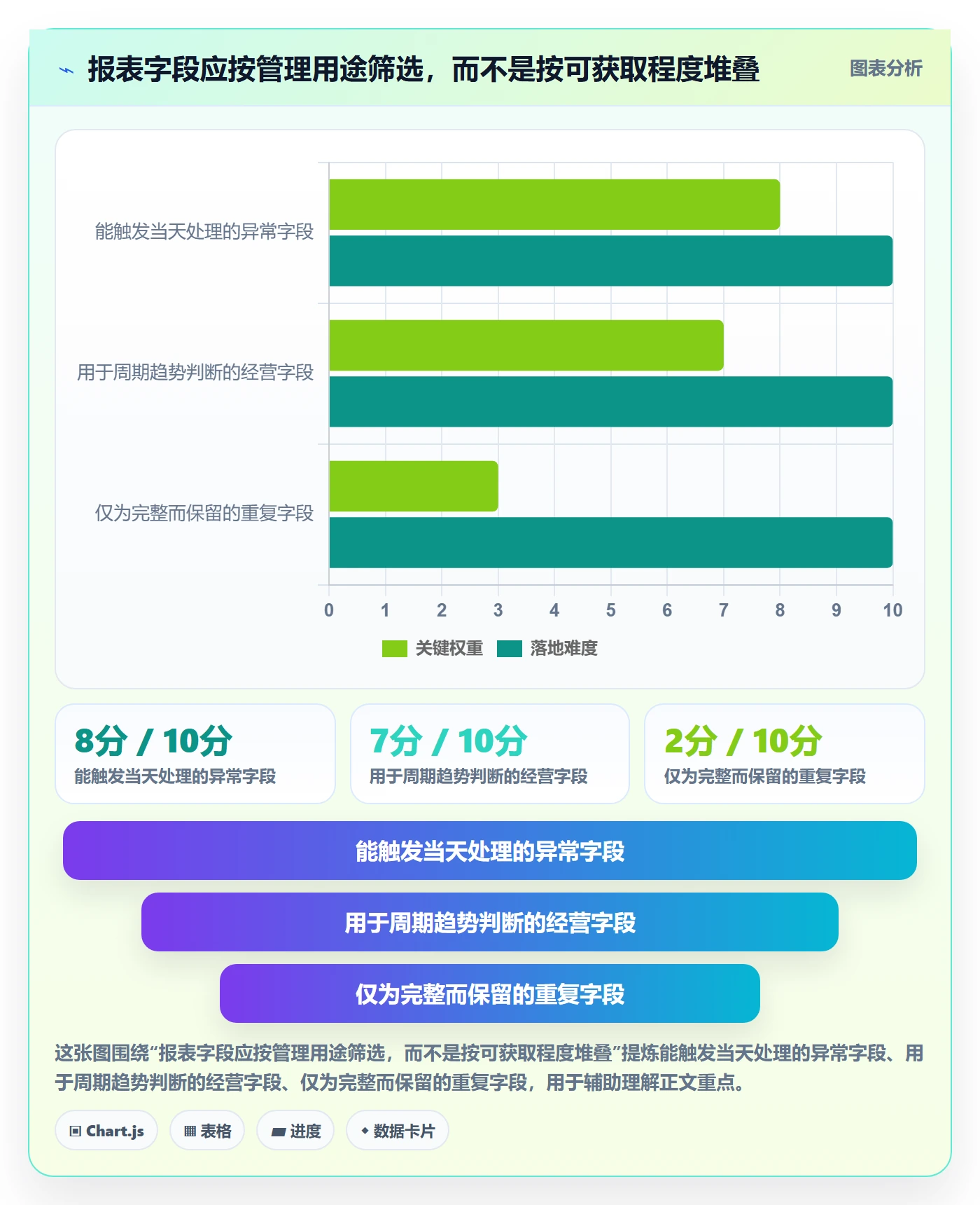 店铺运营管理升级方案：用落地案例改善日报周报