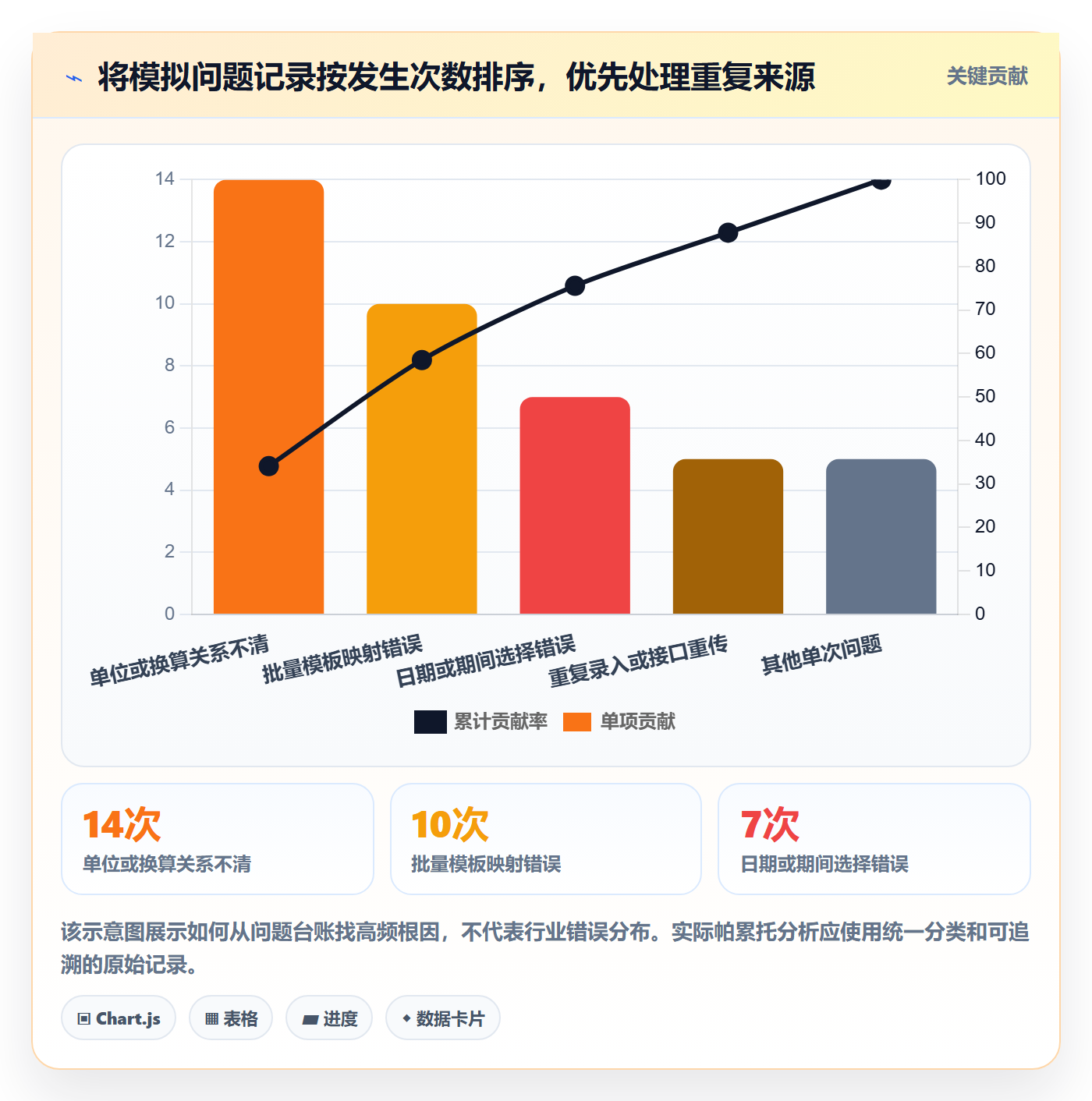 erp数据录入问题诊断：错误修正如何用风险排查改进