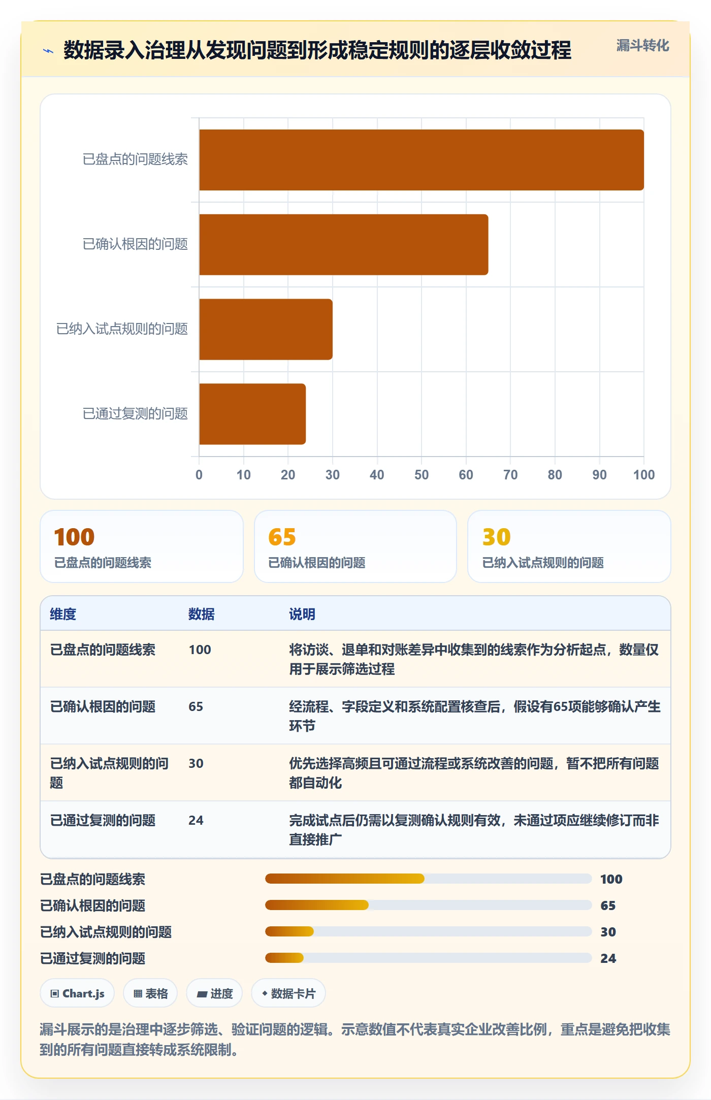 erp数据录入建设路线：从单据规范到数据复盘分几步