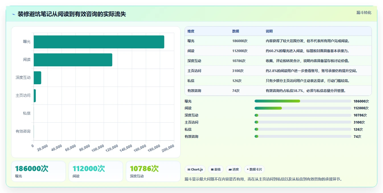 小红书数据分析：市场经理实操指南：围绕互动质量解决“复盘口径混乱