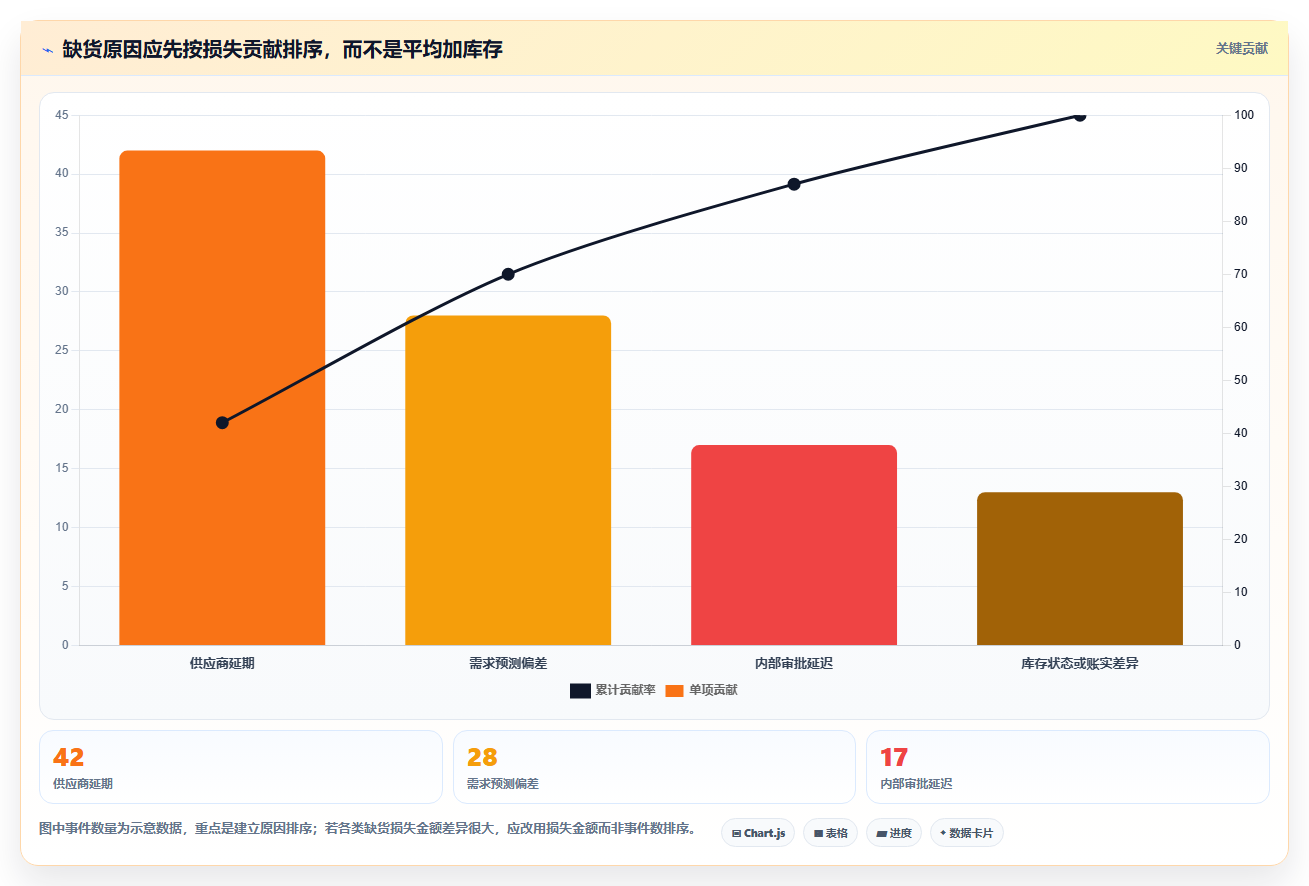 仓库安全库存管理实践指南：需求波动的数据复盘怎样更有效