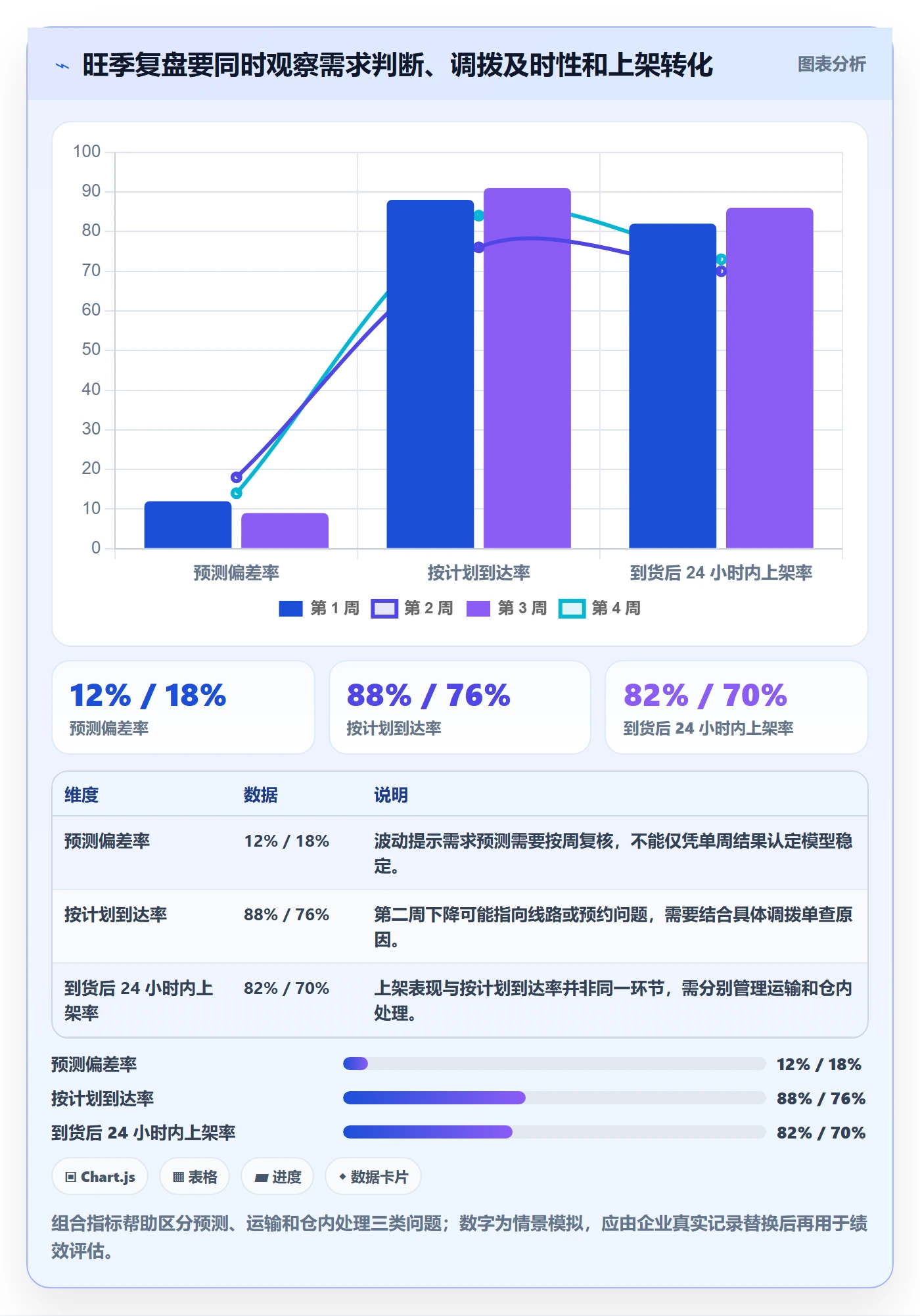 库存管理系统使用技巧：多仓调拨对应的旺季准备方法