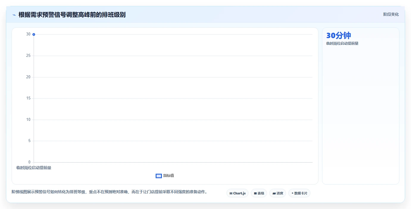营业额分析：数据分析师入门版复盘：围绕时段分布提炼下一步动作