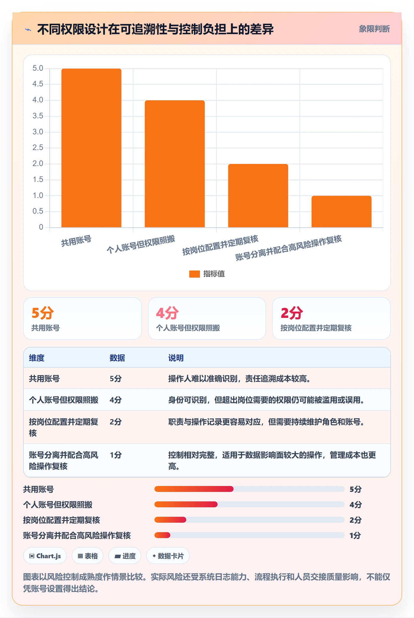 erp数据录入工作指南：用入门指南解决权限分工问题