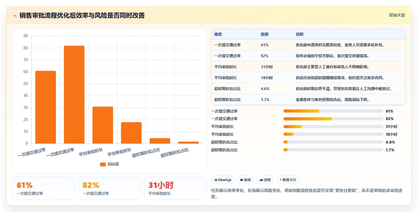 运营管理平台怎么选？流程配置相关的成本控制判断标准