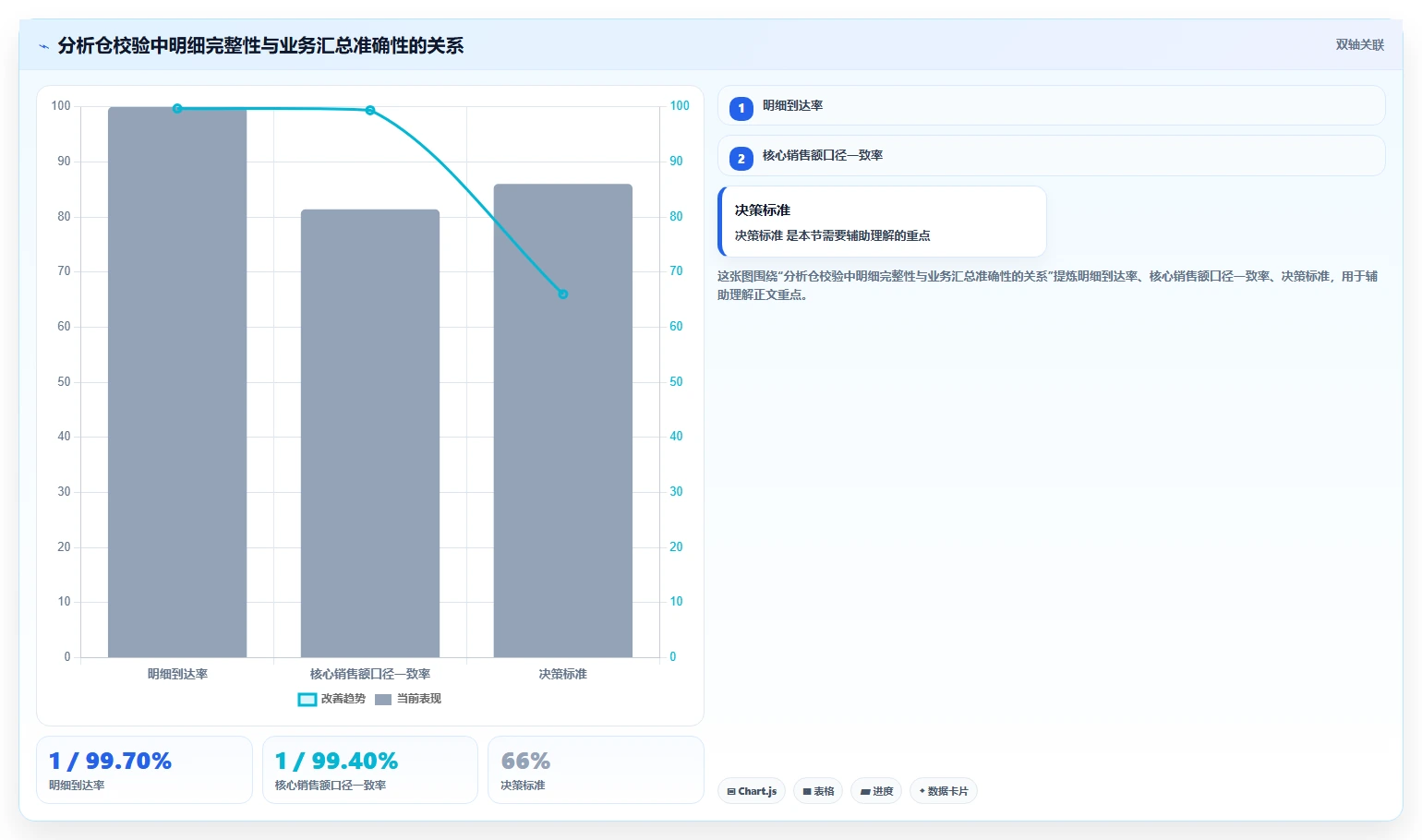 数据库存：产品技术团队案例思路：多仓同步怎样优化数据校验