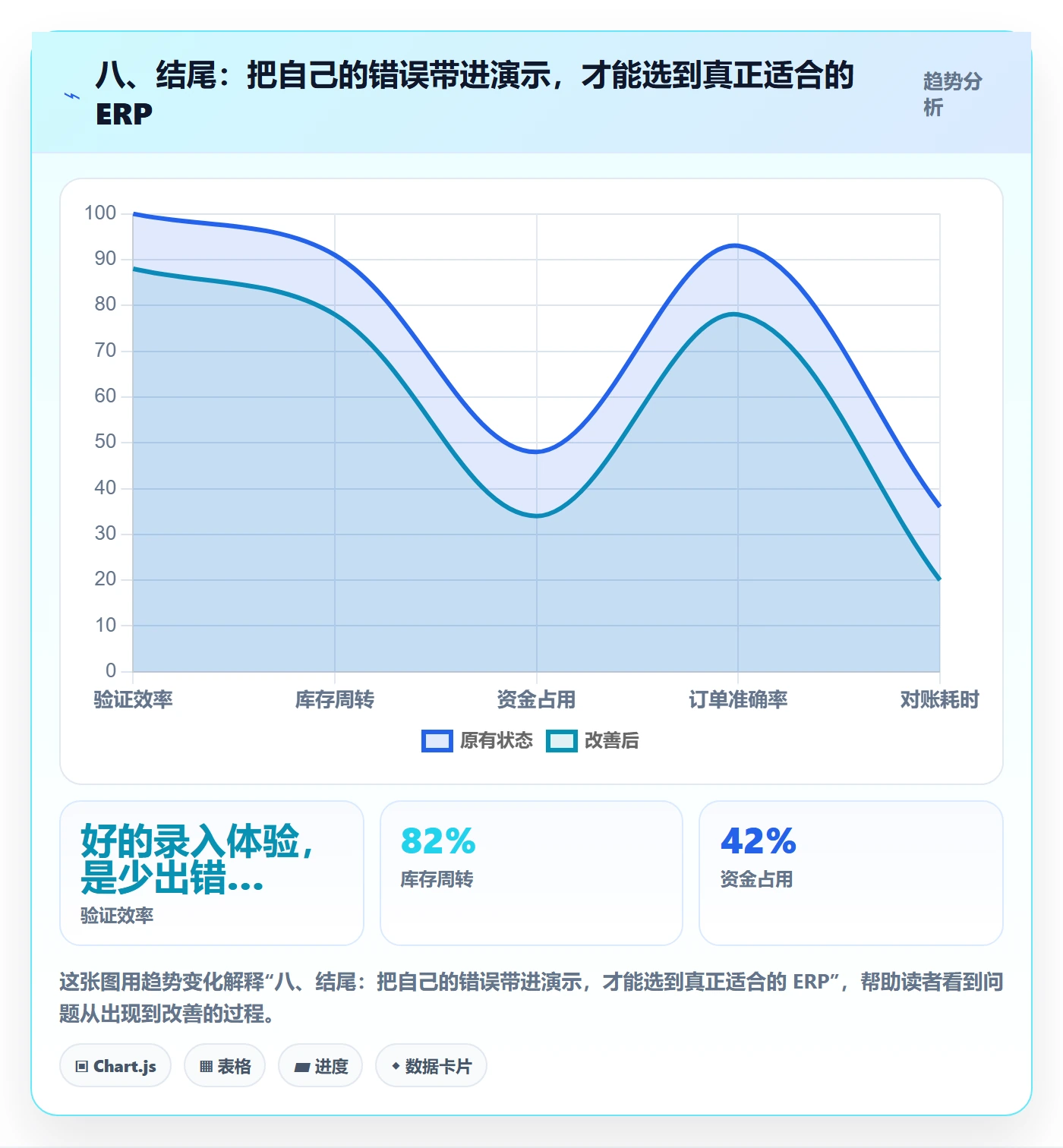 八、结尾：把自己的错误带进演示，才能选到真正适合的 ERP