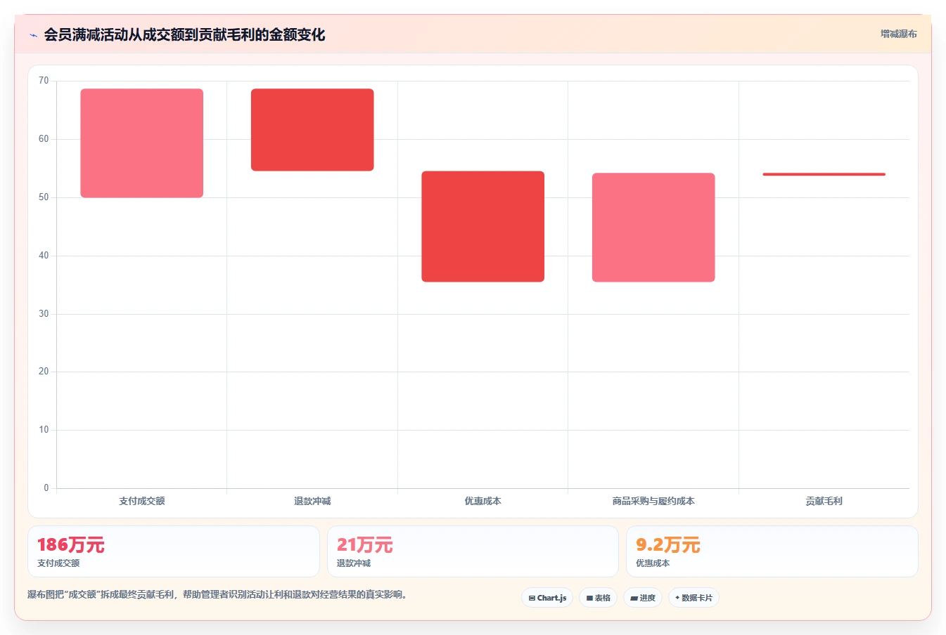 电商管理基础课：营销活动相关的系统搭建一次讲透