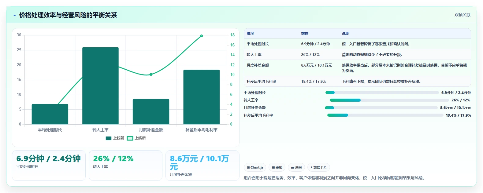 电商辅助软件：客服团队管理方法：把价格监控转化为统一数据入口