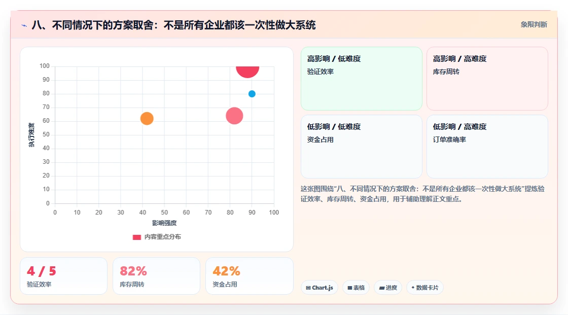 八、不同情况下的方案取舍:不是所有企业都该一次性做大系统