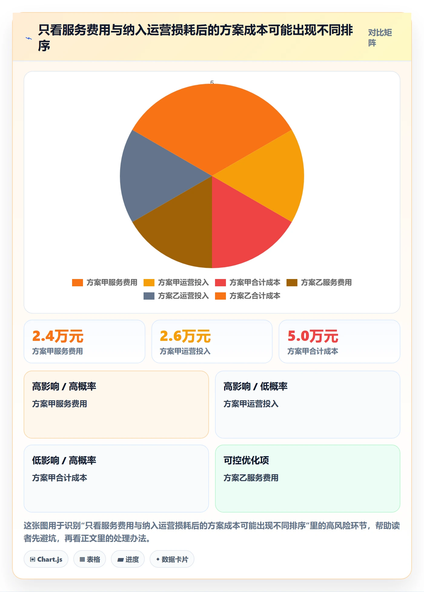 分账系统配置指南：合规要求需要哪些成本控制设置
