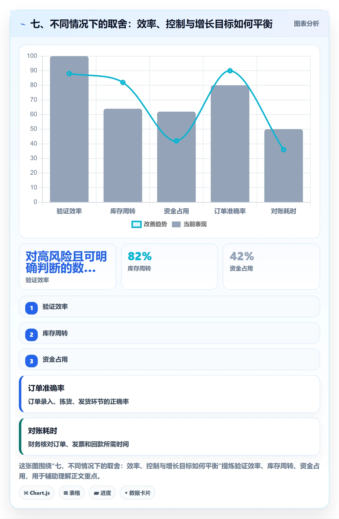 七、不同情况下的取舍：效率、控制与增长目标如何平衡