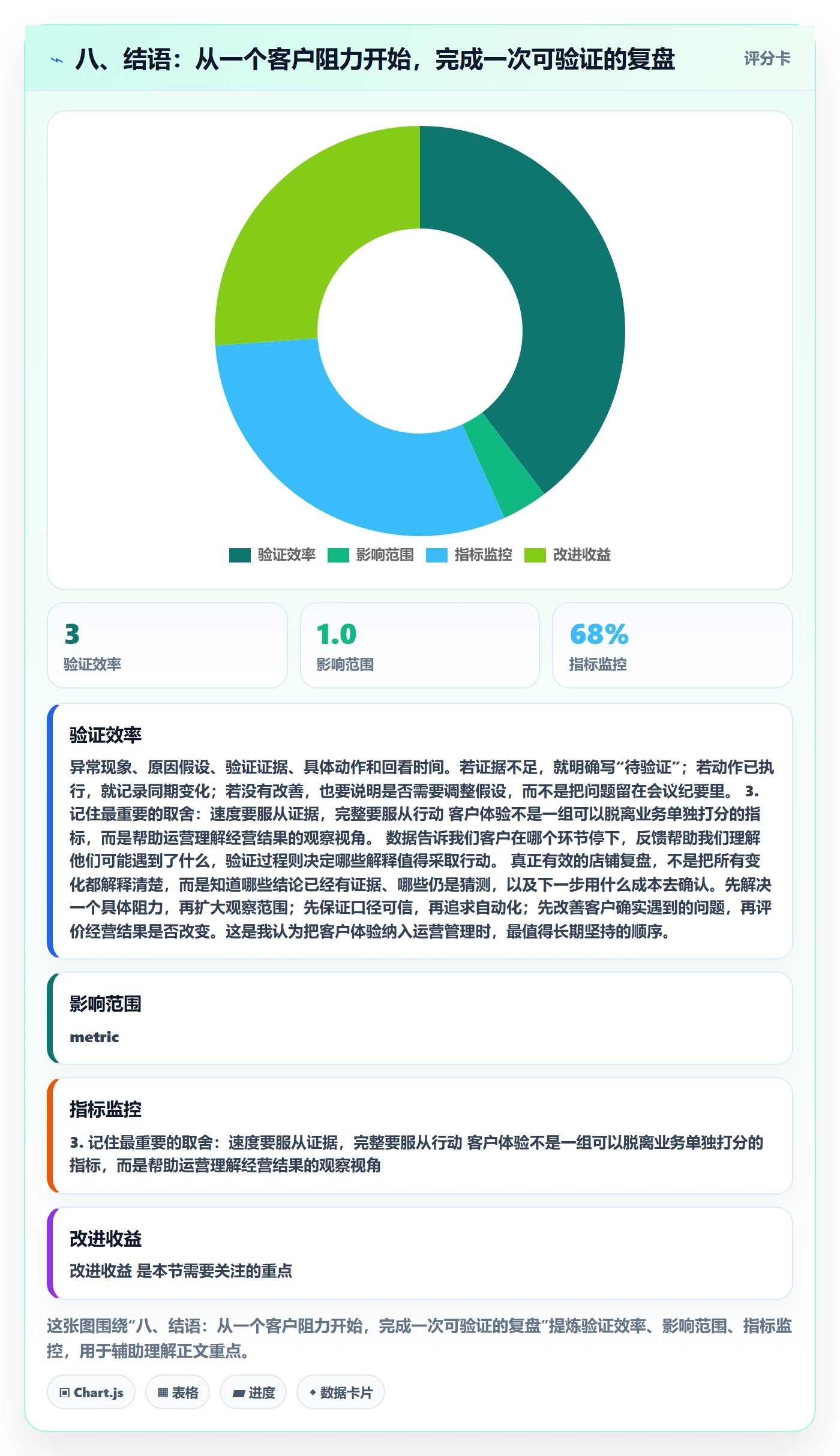 八、结语：从一个客户阻力开始，完成一次可验证的复盘