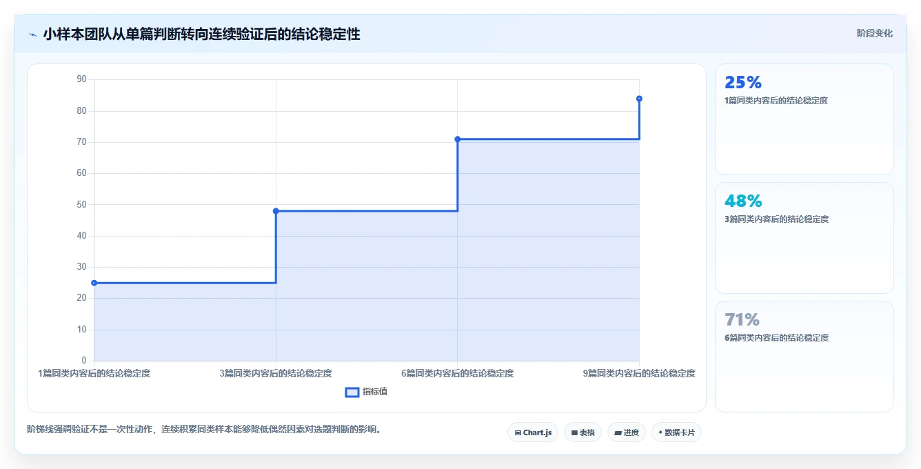 小红书数据分析：创业团队场景拆解：月度汇报如何做到找到有效选题