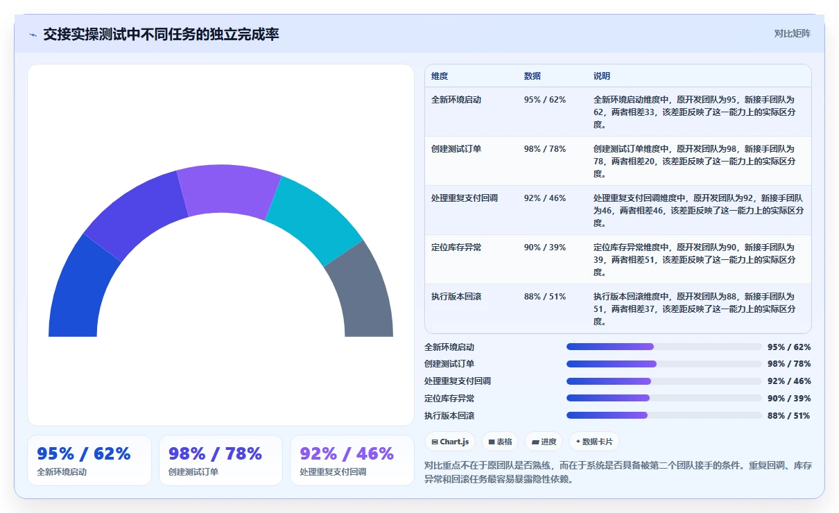 电商系统开发：开发团队诊断清单：从技术选型排查维护成本高