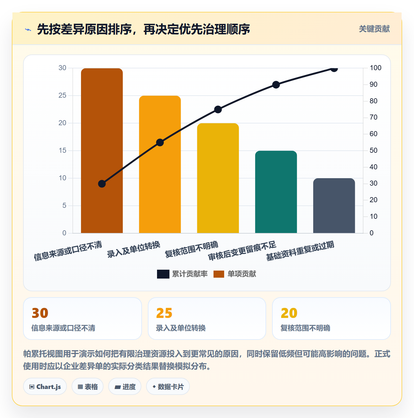 erp数据录入业务拆解：权限分工为什么影响常见误区