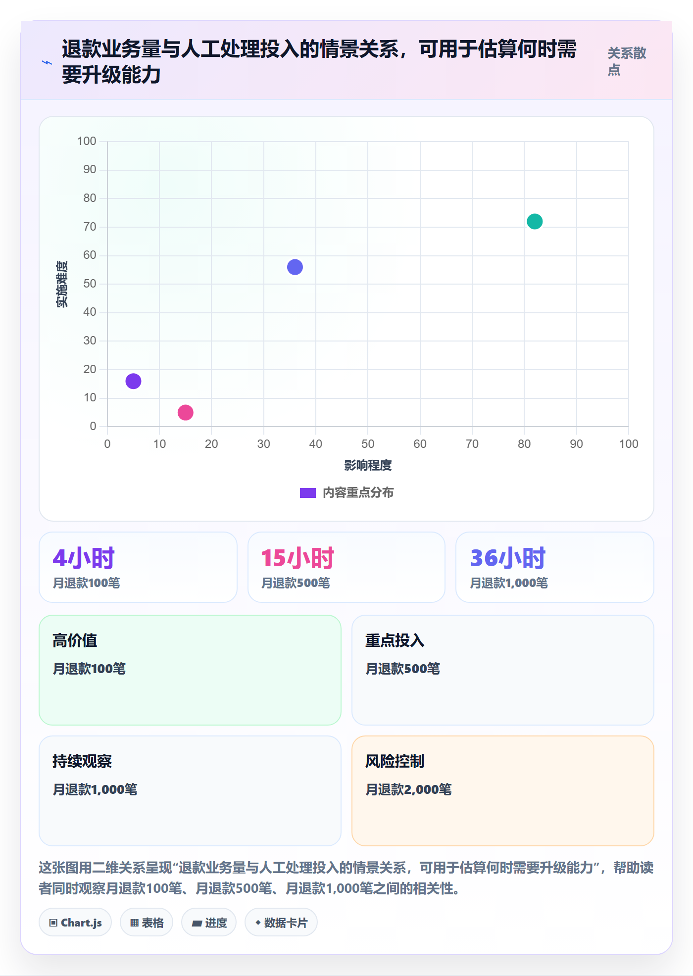 分账系统能力清单：选型方法需要覆盖哪些退款处理事项