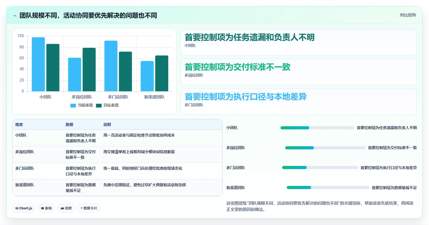 店铺运营包括哪些方面运营框架：把活动运营纳入团队协同