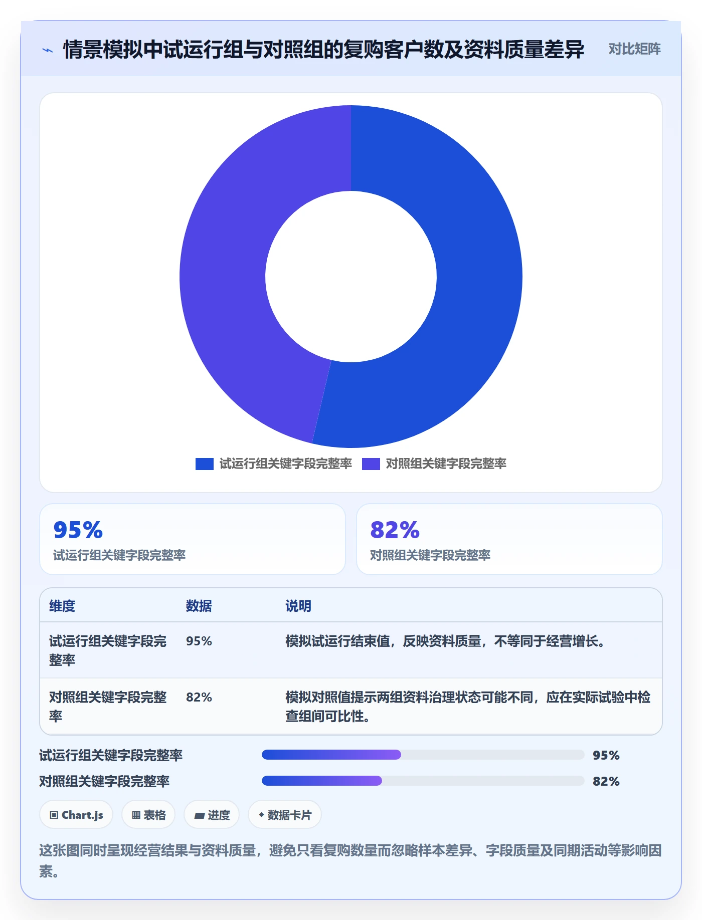 erp数据录入场景解析:基础资料中的增长策略怎么处理
