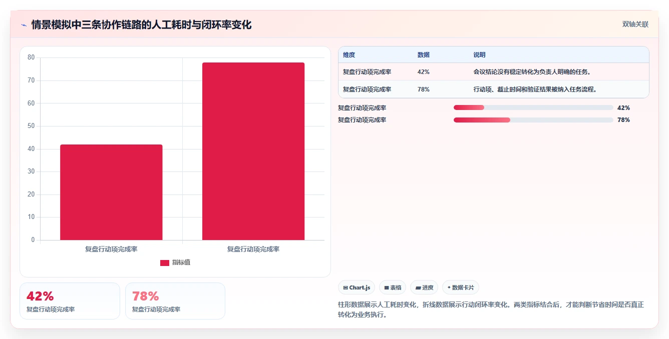 运营工具应用思路：围绕团队协作拆解选型方法