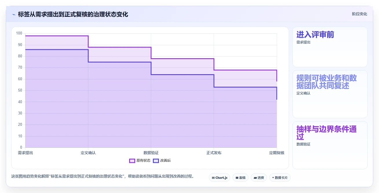 电商crm系统基础课：客户标签相关的标准化管理一次讲透