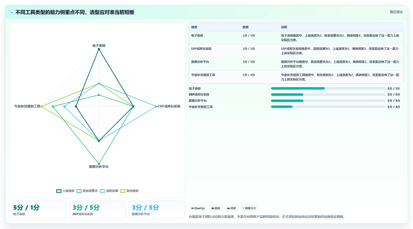 仓库安全库存管理怎么管？以采购周期为核心的工具对比方案