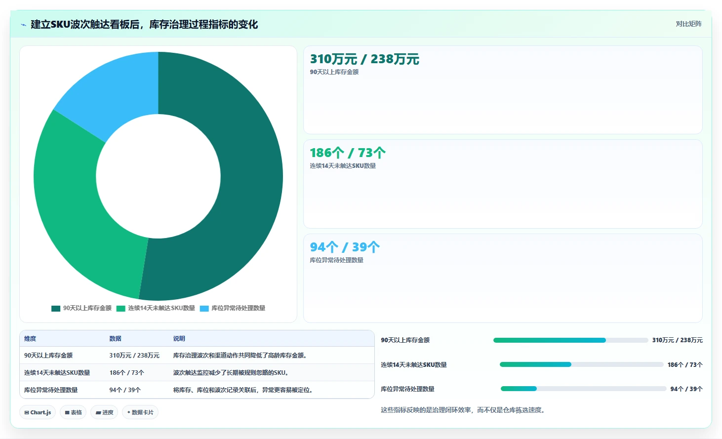 电商仓储管理：供应链负责人避坑指南：做波次拣选时别忽略库存周转慢