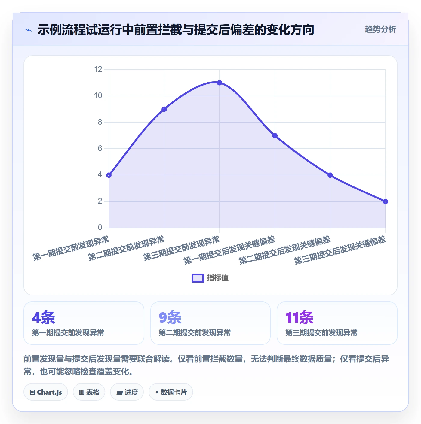 erp数据录入执行标准：质量检查环节如何体现新手避坑