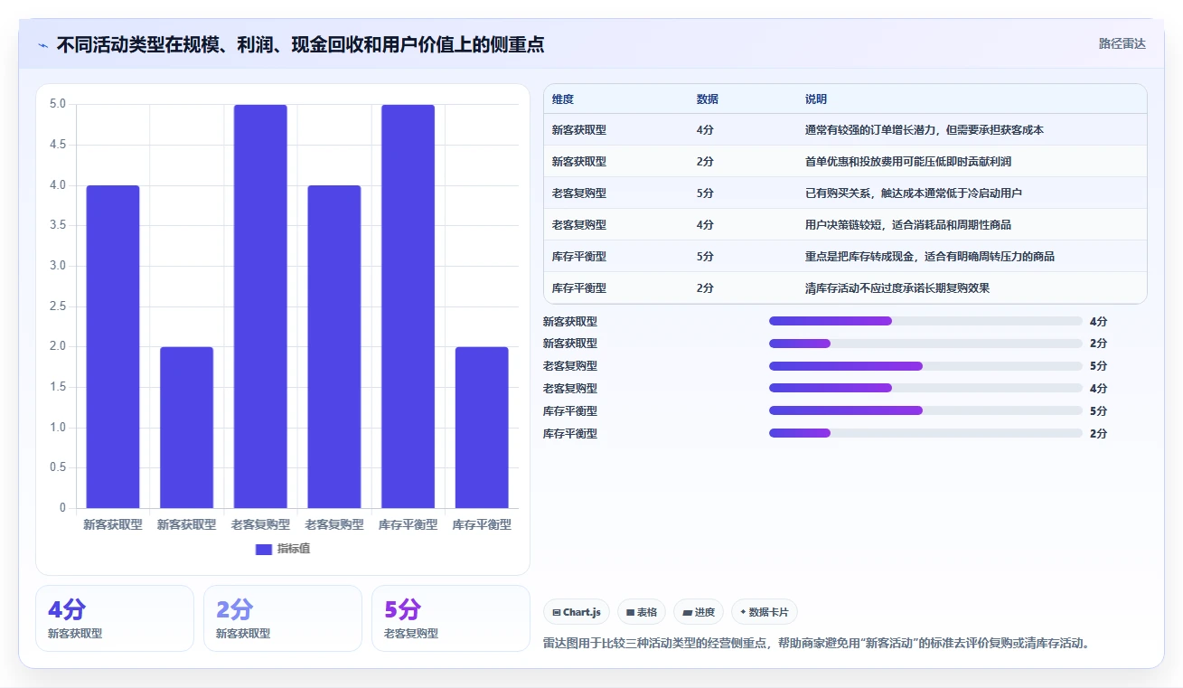 电商管理运营框架：把营销活动纳入中小商家