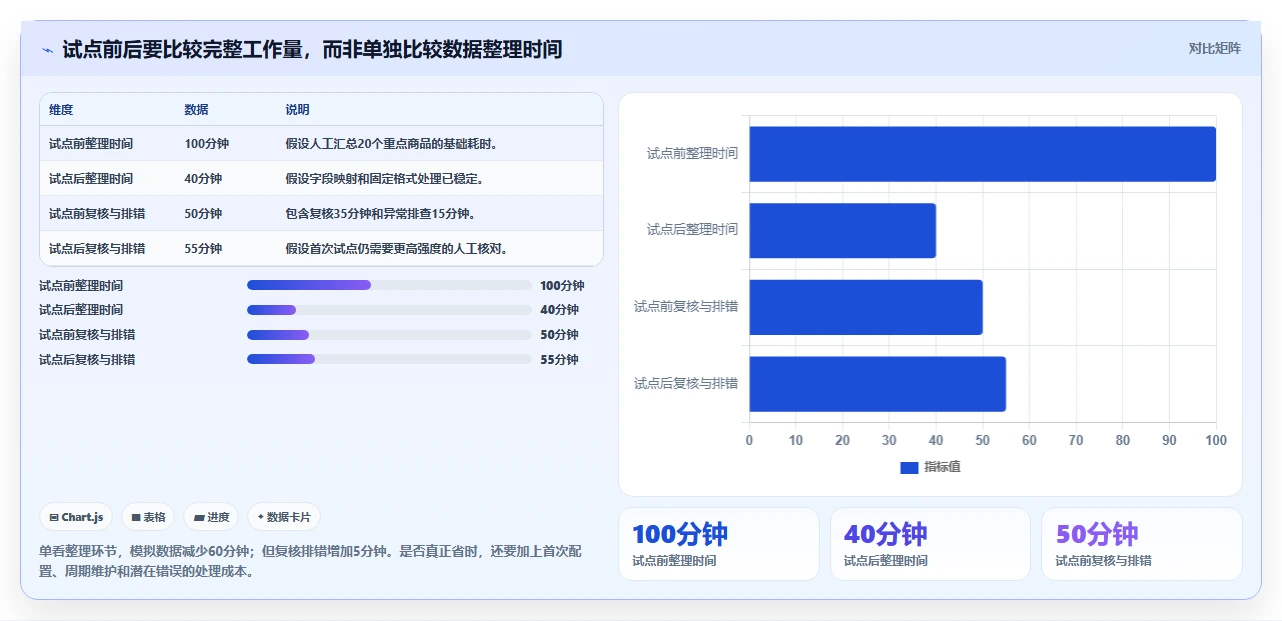 拼多多数据分析工具免费避坑指南：使用限制环节的自动化方案要注意什么