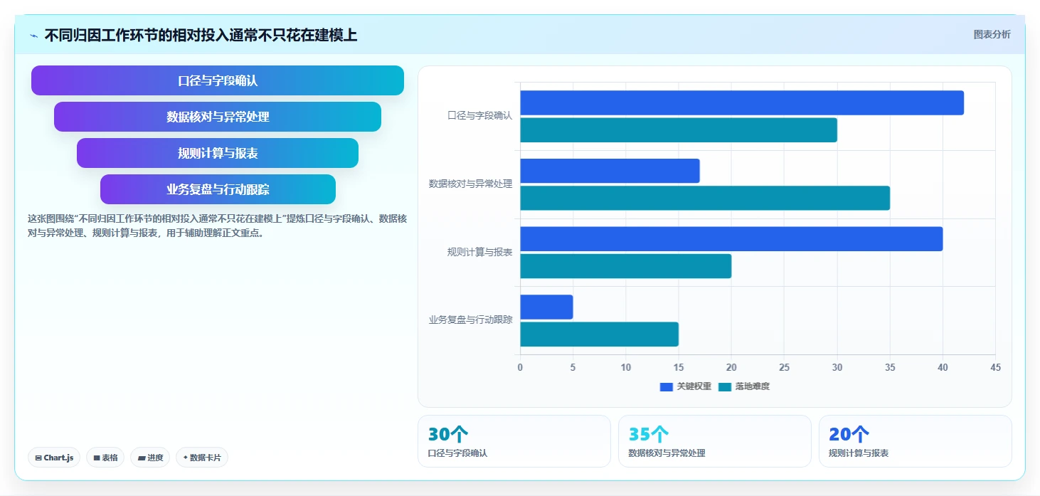 电商数据运营标准化管理：渠道归因从哪里开始